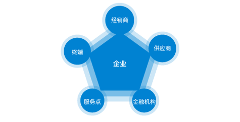网络信息交流方式